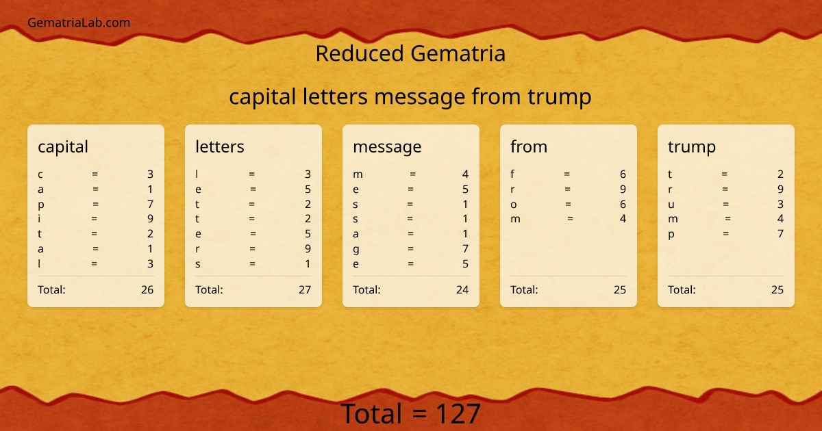 capital letters message from trump in reduced Gematria